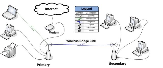 File:Client Bridged large.jpg