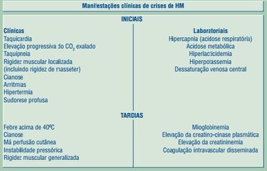 HipertermiaMaligna2