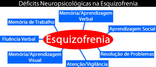 Esquizofrenia figura3