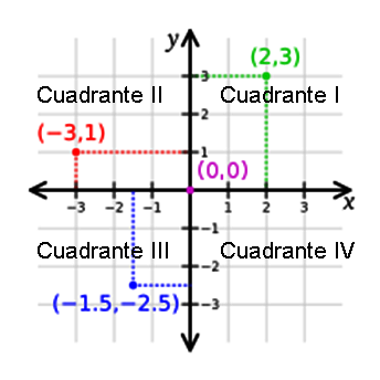 Sistema de coordenadas rectangulares  Ingeniería 