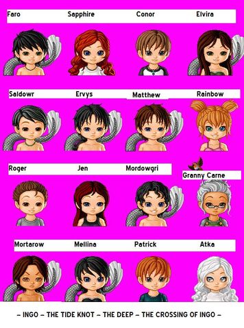 File:Ingo Characters by EvilAli.jpg