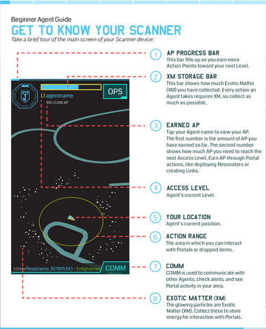 File:Ingress Beginner Res.png