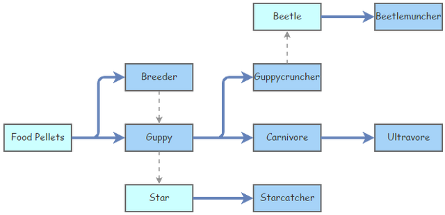 File:Food chain.png