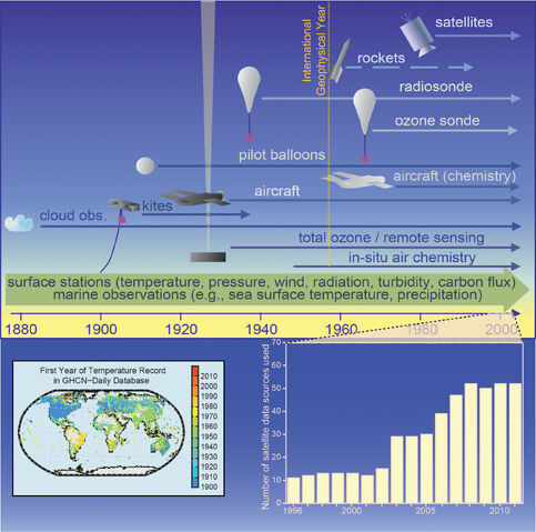 File:WGI AR5 Fig1-12.jpg