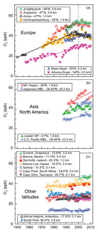File:WGI AR5 Fig2-7.jpg