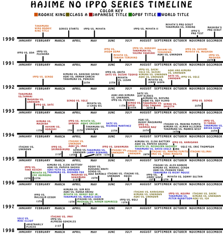 File:VisualTimeline.png