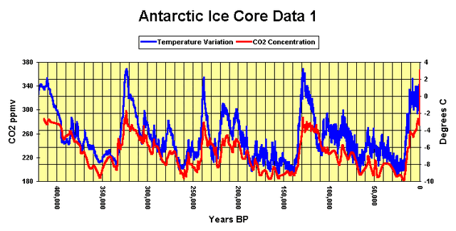 Fájl:Icecores.gif