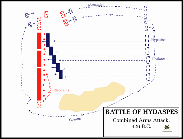 Фајл:Battle hydaspes combined at.gif