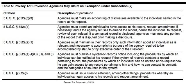 File:Exemptions.jpg