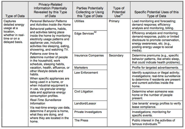 File:Privacy table2.jpg