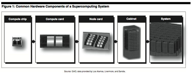File:Supercomputer.jpg
