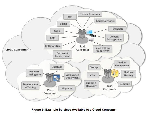 File:Services.png
