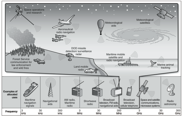 File:USspectrum.png