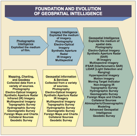 File:GeoIntel.png