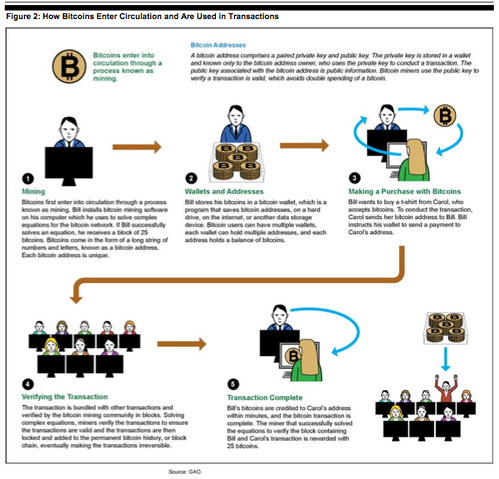 File:Bitcoin.png