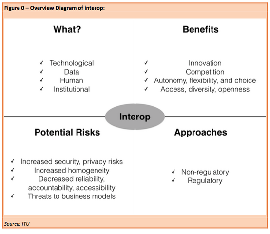 File:Interop.png