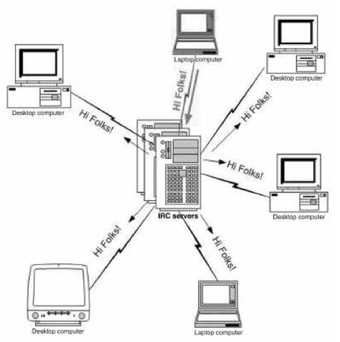 File:IRC.jpg