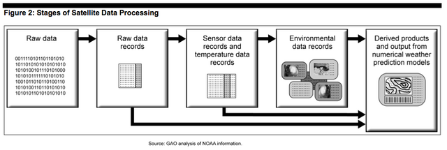 File:Satellite data.png