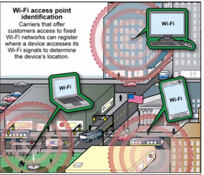 Wifi