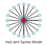 Hubandspoke