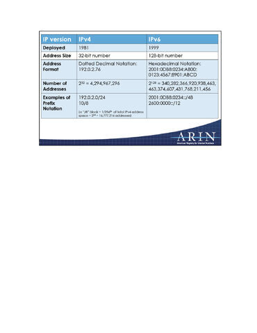 File:IPv4.jpg