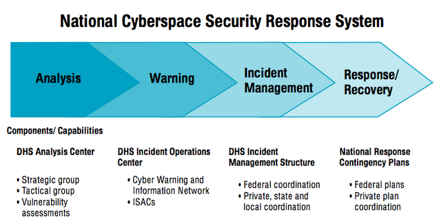 File:NCSRS2.png