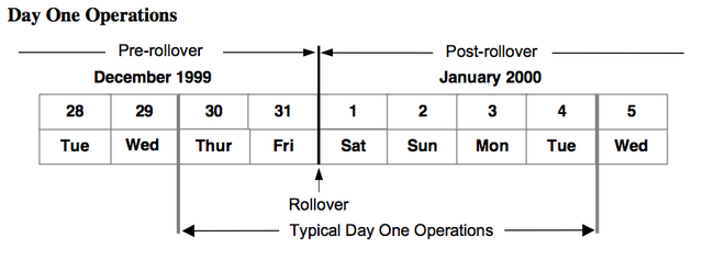 File:DayOne.png