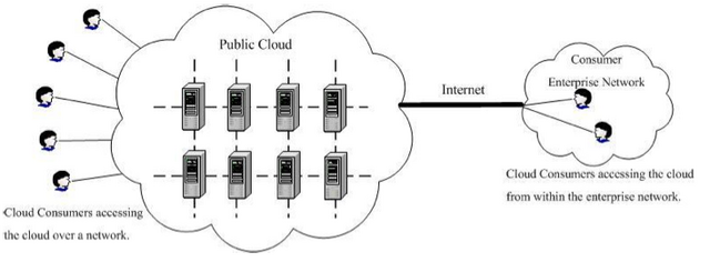 File:PublicCloud.png
