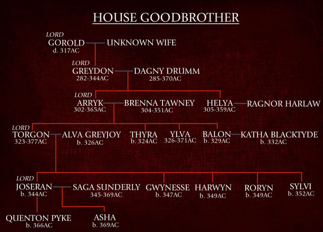 File:Goodbrother Family Tree.jpg