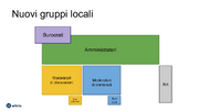 Nuovi gruppi locali.png