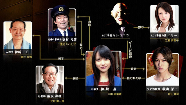 File:Liar Game Chart.jpg