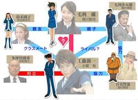 Detective Conan chart