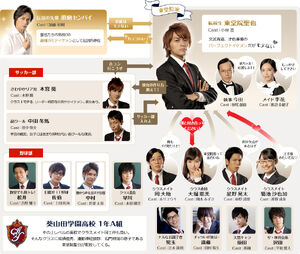 Toudoincharacterchart