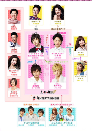 Ikemen desu ne chart