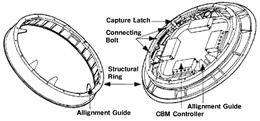 Cbm p
