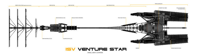 File:ISV Component Diagram.jpg