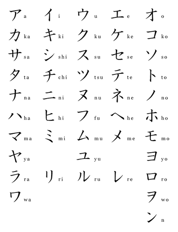 File:Katakana-chart.gif