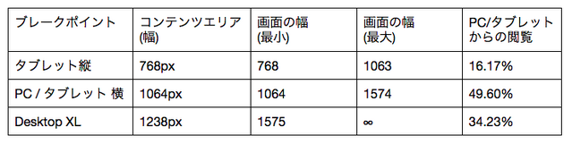 ファイル:ブレークポイント.png