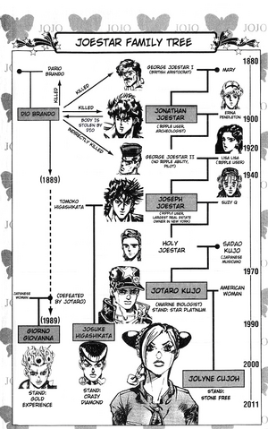 File:JoJoPart6BloodlineB&W.png