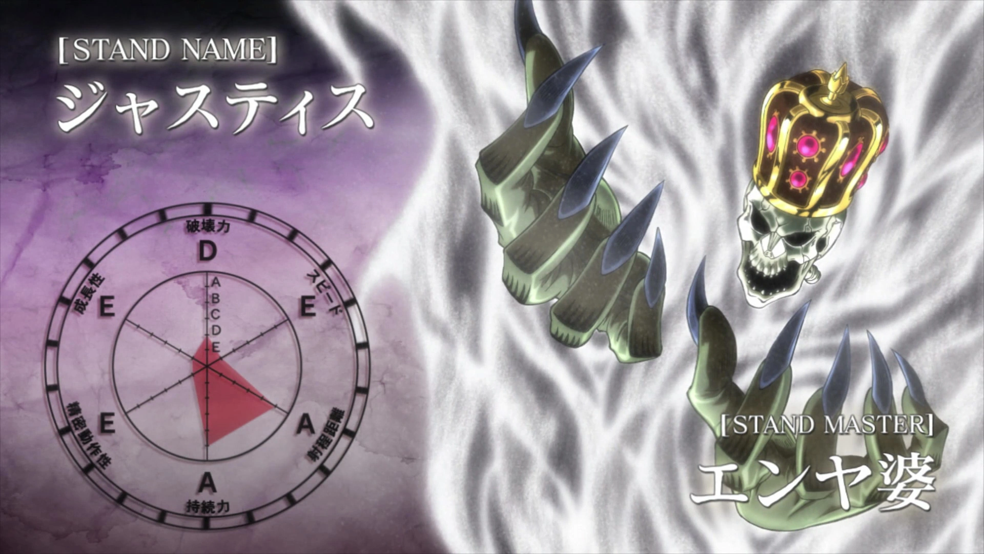 Диаграмма стендов джоджо на русском