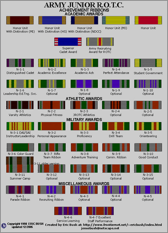 File:Ajrotc ribbons.gif