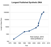 Carlson longest sDNA 2010-thumb-500x457