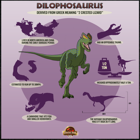 File:Dilophosaurus Factbox.png