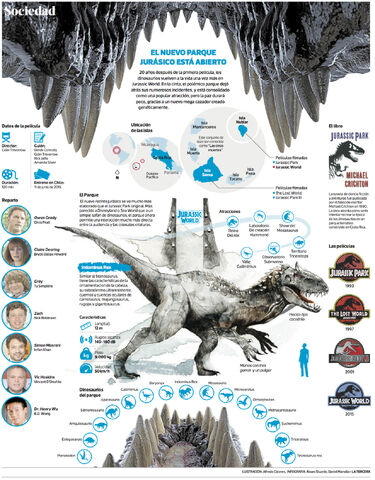 File:The-new-Jurassic-Park-is-open.jpg
