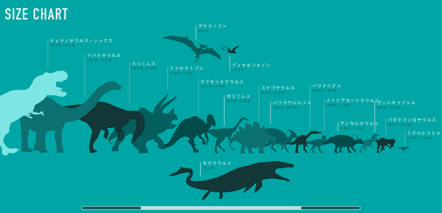File:Jurassic World Size Chart JP.png