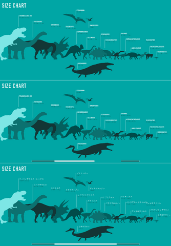 File:Jurassic World Us, UK, and Japan Size Charts.png