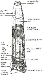 Kochev Missile