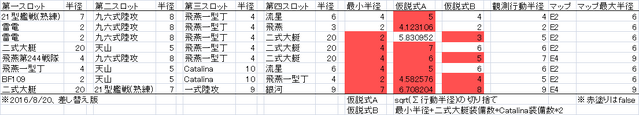 ファイル:行動半径差し替え版3.png