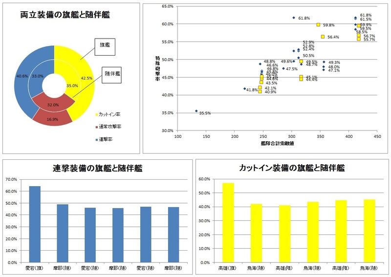 -チラ裏検証-