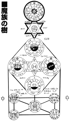 File:Planechart.gif